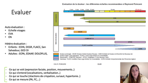 Douleur et personne en situation de handicap