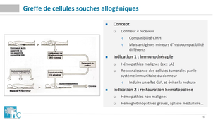 DFGSM2 - MEDLIB0403 - Transplantation de Cellules souches en Hématologie - Les grands concepts