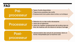 Chapitre 4P5 céramique cfao