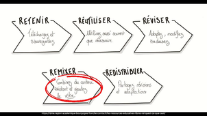 Ressource Educative Libre (REL)