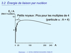 PASS / L.AS - UE 11 - Biophysique - Noyau, énergie, stabilité - Energie de liaison nucléaire