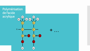 Résine chap 1-1 : Introduction à la chimie des résines méthacryliques