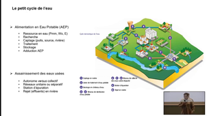 n° 1 - Les perturbations du cycle de l'eau
