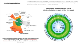 2024-05-28 Vidéo n°1 - Les ressources naturelles : Définitions, histoire et concepts ?