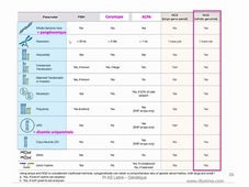 DFGSM3 - Semestre 2 - MED0601 - Génétique médicale - Seq 17