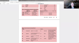 session 3 cours 1 guidelines-ventral