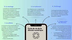 1.2 Caractériser et traiter les données à caractère personnel de santé en appliquant la réglementation