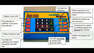Vidéo numérique CC2