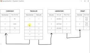 SIG_TD02_Autonomie_MCD_PROJET_Situation2