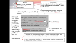 Théorie des Situations Didactiques