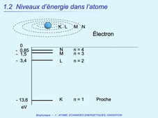 PASS / L.AS - UE 11 - Biophysique - Atome, échanges énergétiques, ionisation - Energie de l'atome