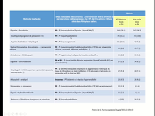 5-variabilité pharmacodynamique-exemples-3