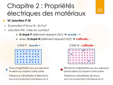 CM Propriétés électriques des matériaux