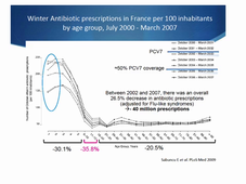 DFGSM3 - MEDLIB0501 - Autres mesures couplées au Bon usage des antibiotiques