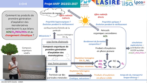 Apports de la spectroscopie