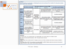 DFGSM3 - Semestre 2 - MED0601 - Génétique médicale - Seq 29