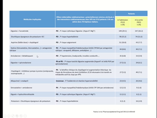 DFGSM2 - MED0303 - Bases pharmacodynamiques - Les notions de sélectivité et de spécificité, et sources de variabilité pharmacodynamique