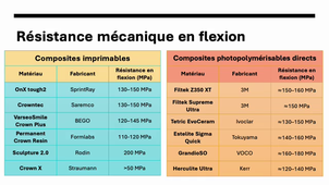 Chapitre 4P6 céramique cfao