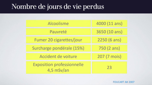 Effets déterministes et effets stochastiques. Risques au cabinet dentaire?