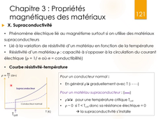 CM Propriétés magnétiques des matériaux