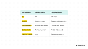 Genially présentation formation neuropédia